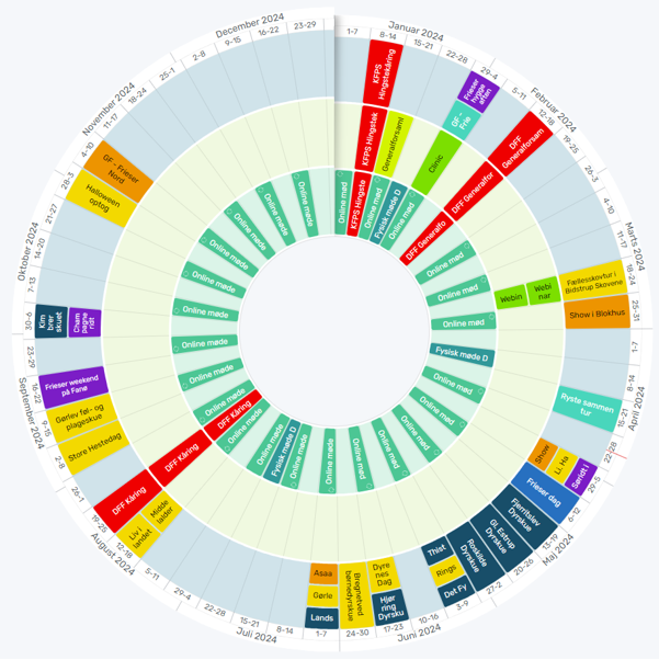Årshjul - Kalender - Danskfrieserforbund